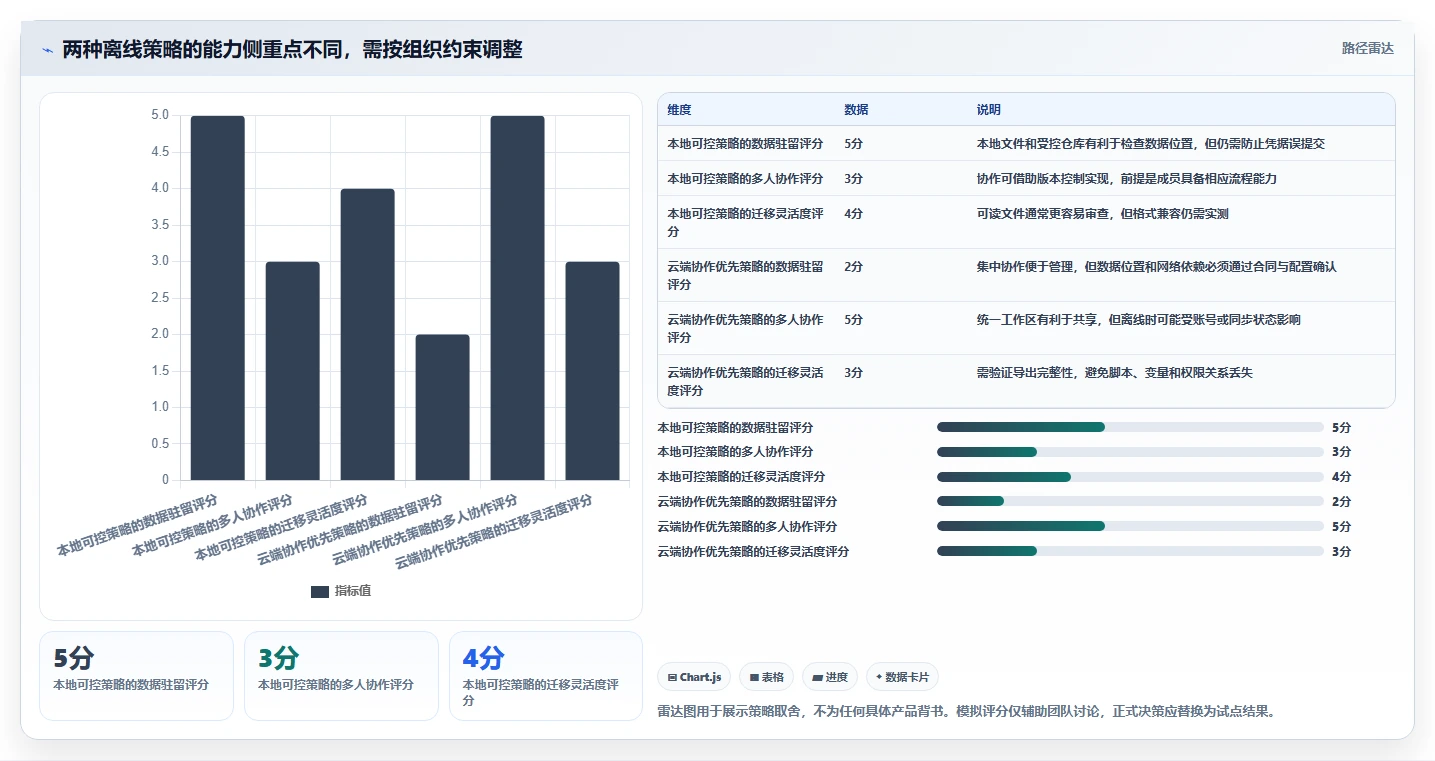 研发团队必看：2026年最值得投资的6款离线接口管理工具