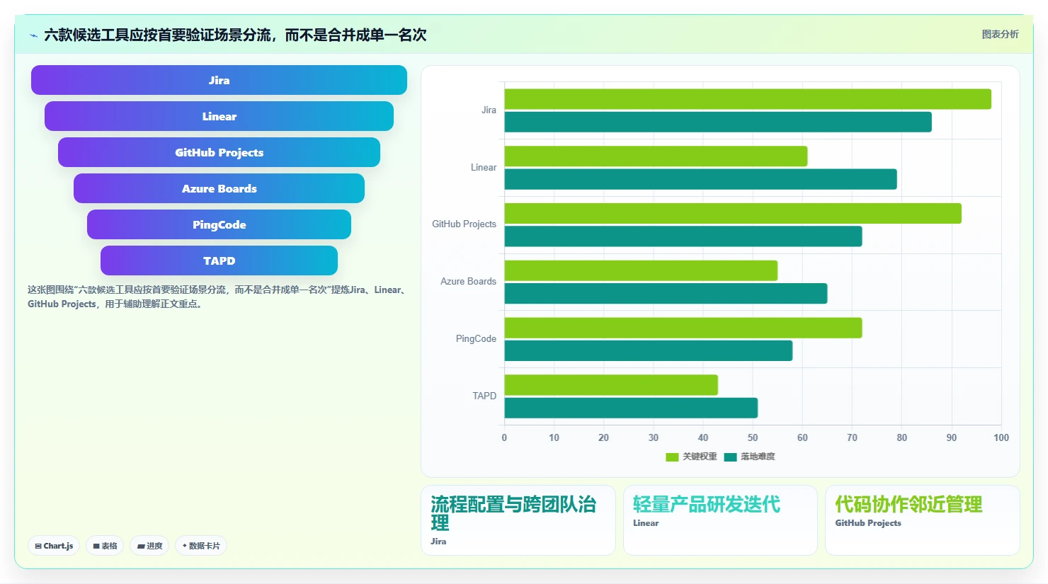 提升研发效率：2026年6大软件开发任务分配软件选型指南