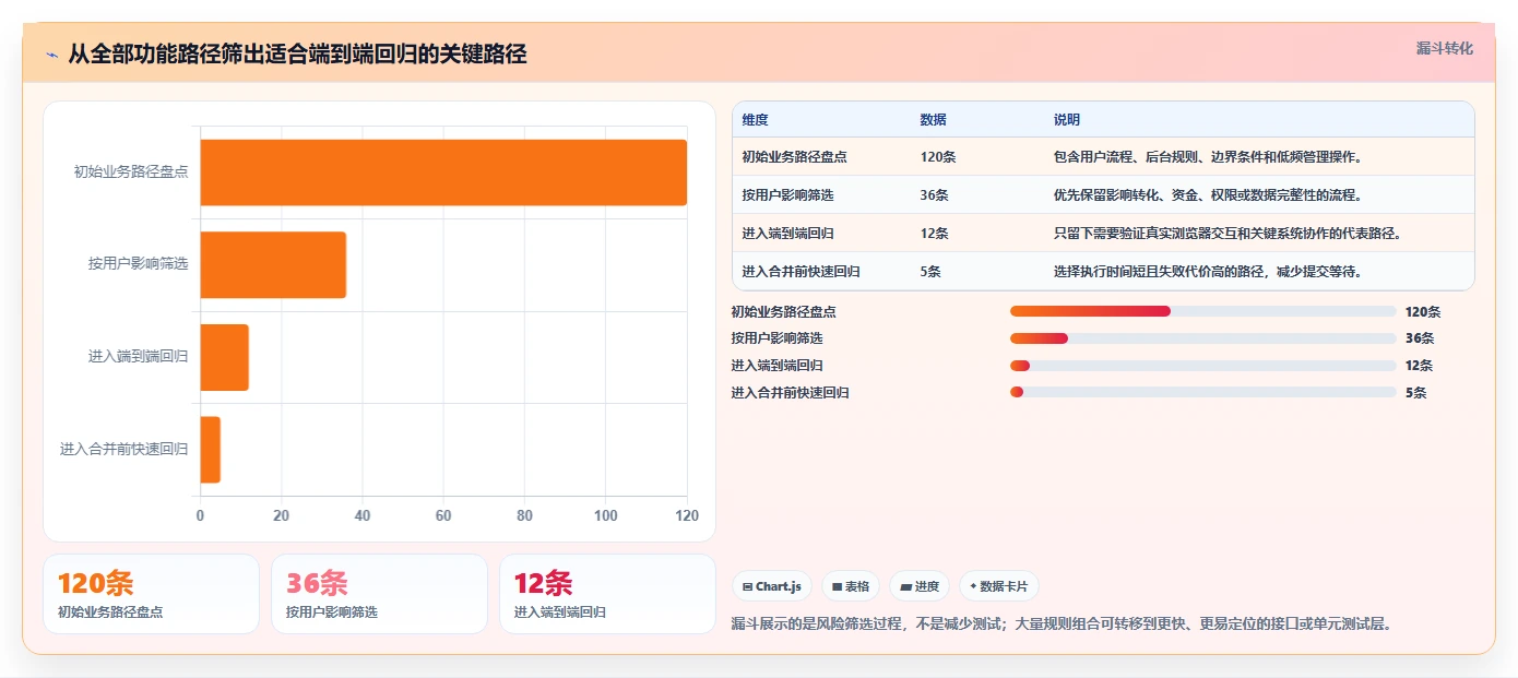 选择困难症？2026年web测试平台选型指南：8款热门工具深度分析
