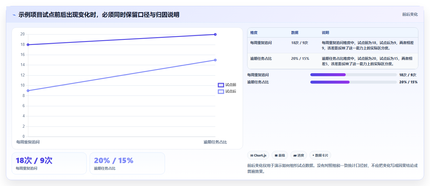 2026年项目效率之选:6大项目管理平台有哪些功能让你事半功倍?
