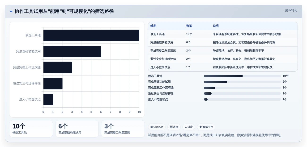 远程办公新时代:2026年不可错过的5大云端协作工具盘点