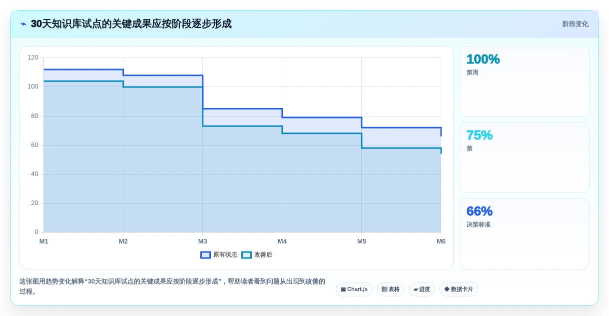 2026年企业知识库选型指南:11款主流工具对比与落地策略