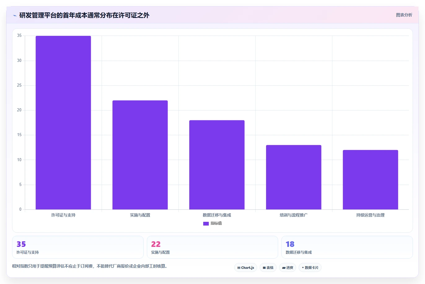 效率提升必备:2026年最值得投资的5大研发管理工具推荐