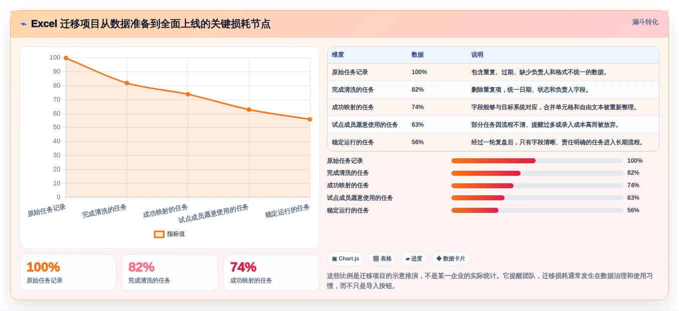 2026年效率之选:6款顶级工作任务管理系统excel工具对比