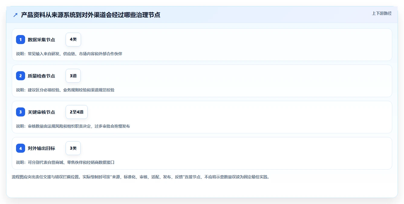 2026年产品资料库软件选型指南：6大必备工具深度对比