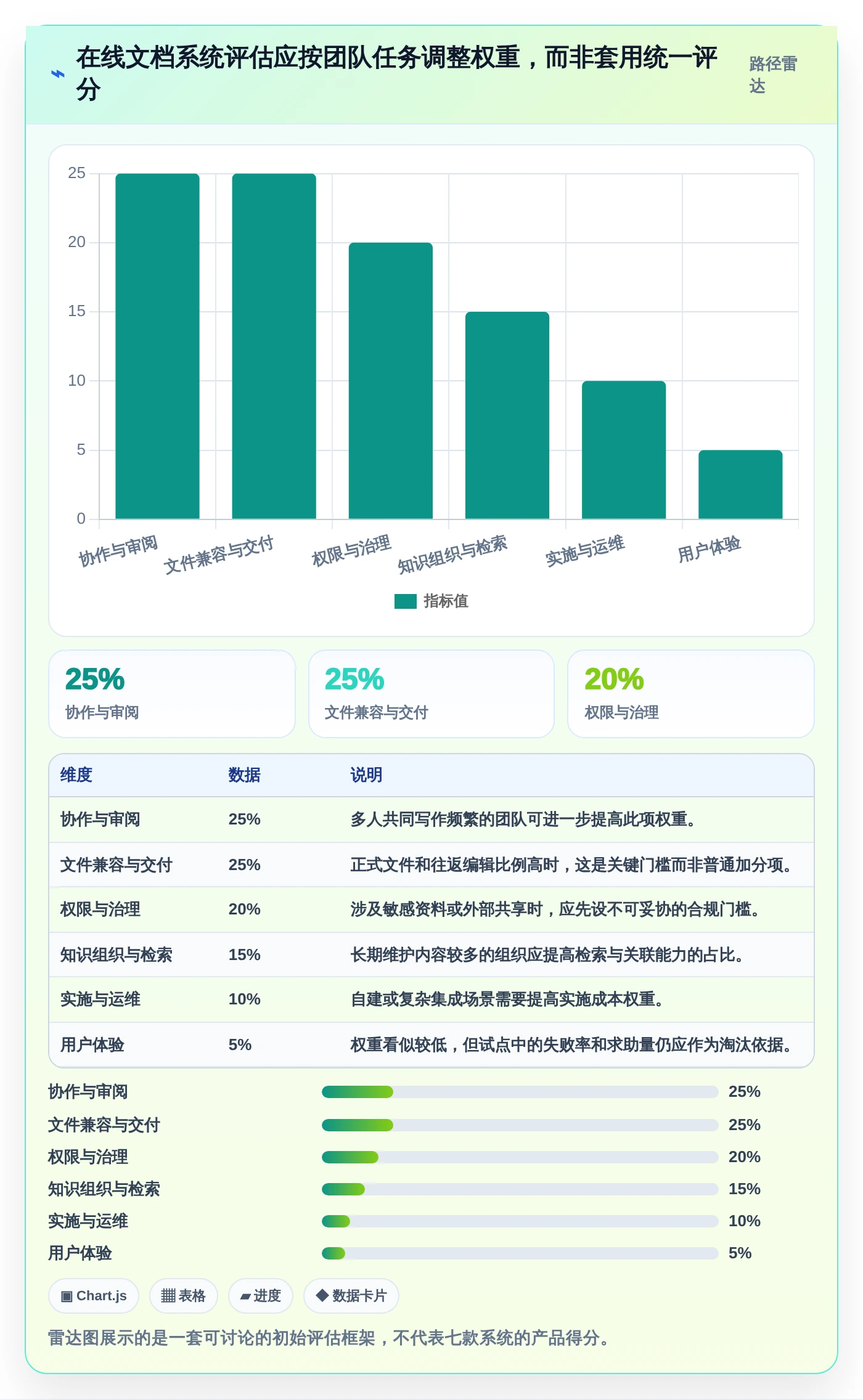 突破传统办公局限：2026年7款创新型在线文档编辑系统推荐