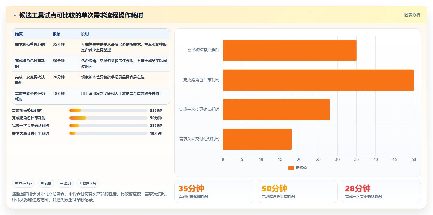 项目经理必看:2026年编写需求文档工具选型指南