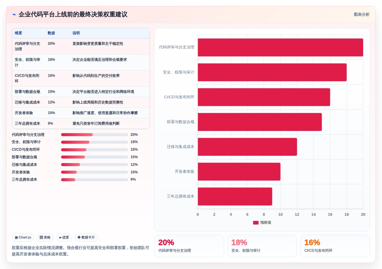 2026年项目代码管理平台大比拼:6款顶级工具助力研发效率提升