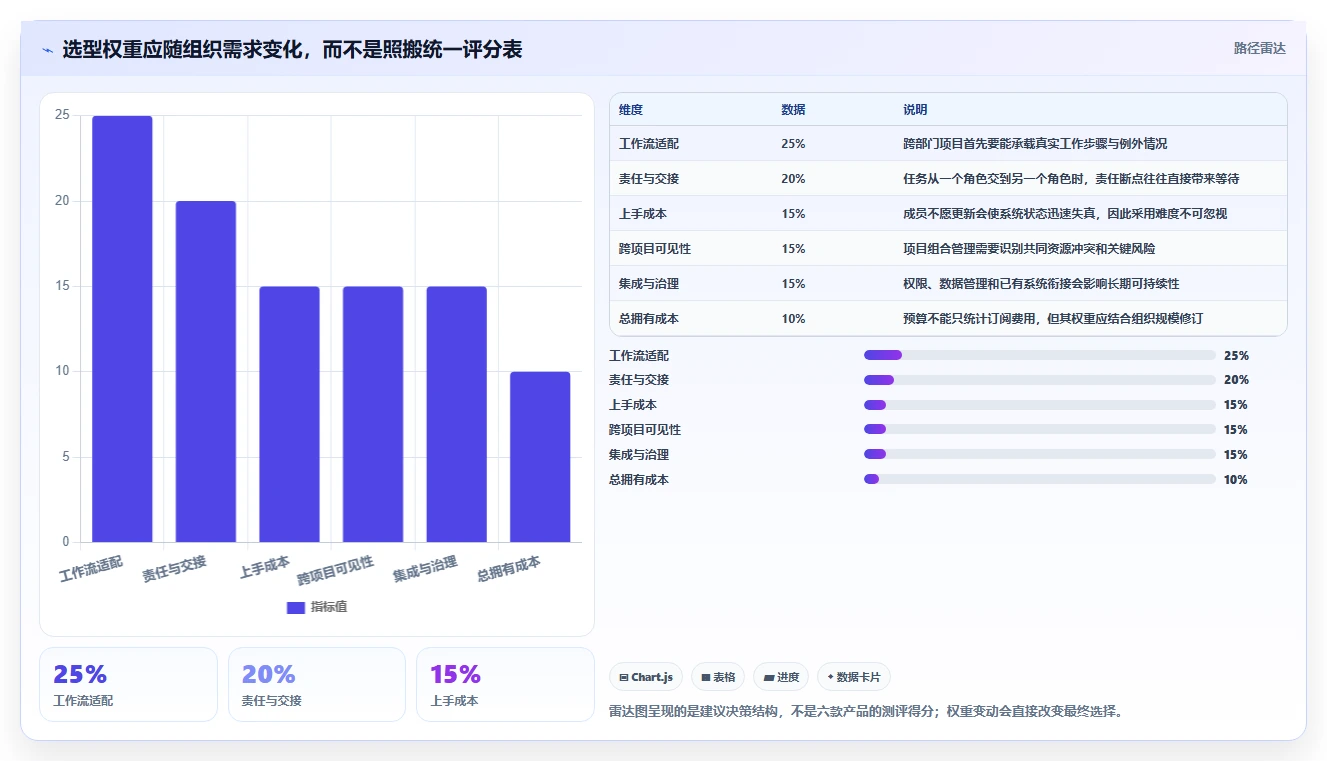 2026年效率之选：6款顶级工作计划安排工具全面对比