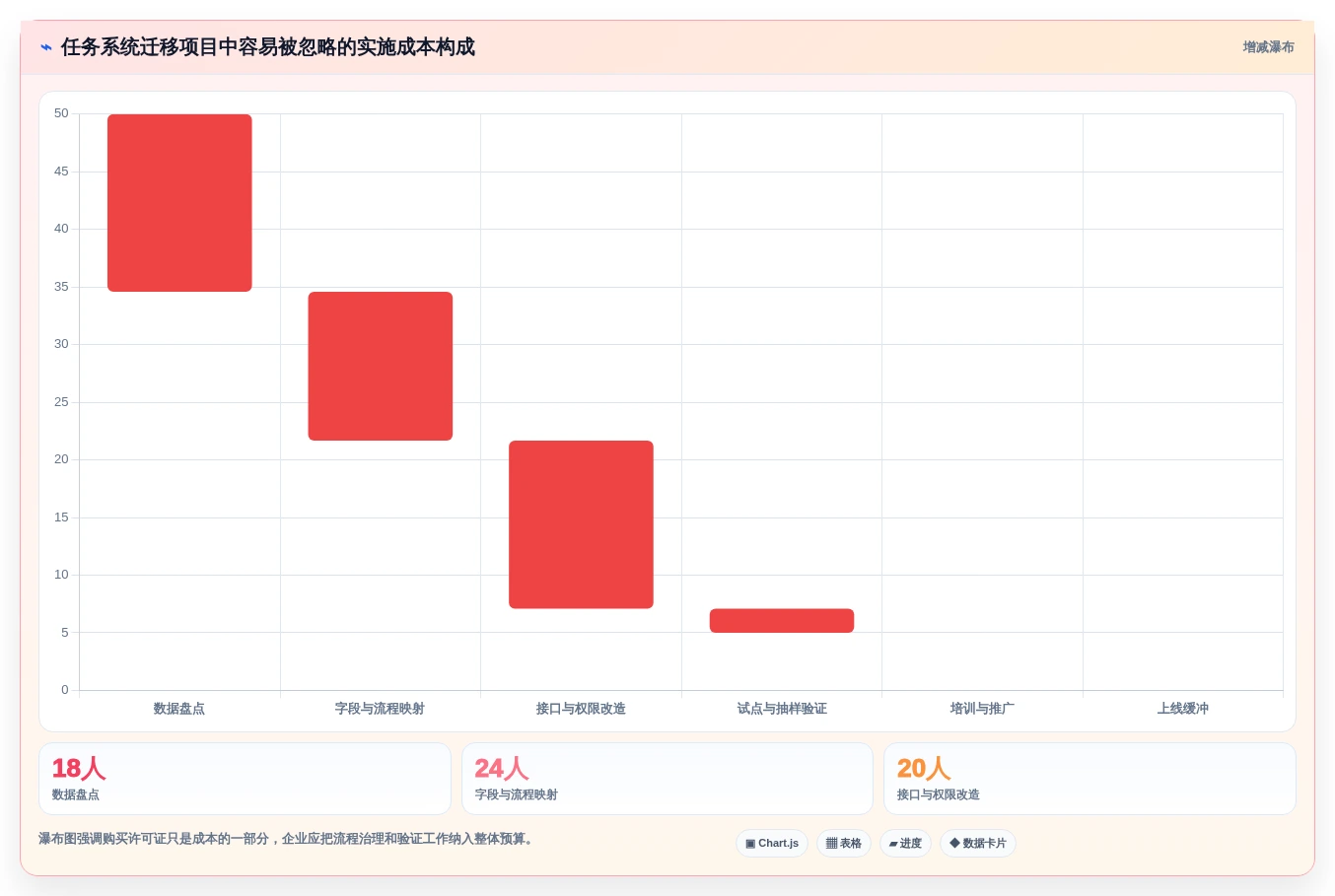 提升团队协作:2026年最受欢迎的5大公司手机任务系统推荐