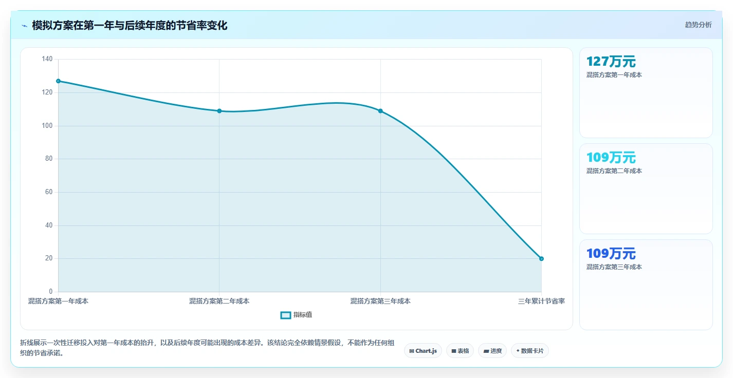 2026年项目管理工具链降本50%：开源与商业版混搭的6个实践方案