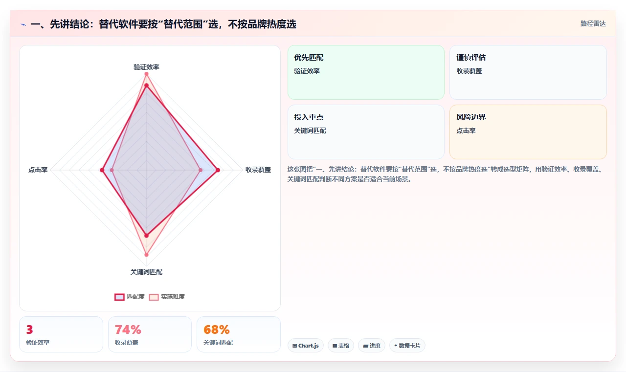 2026年全流程的Confluence替代软件哪个体验好？深度测评与对比分析