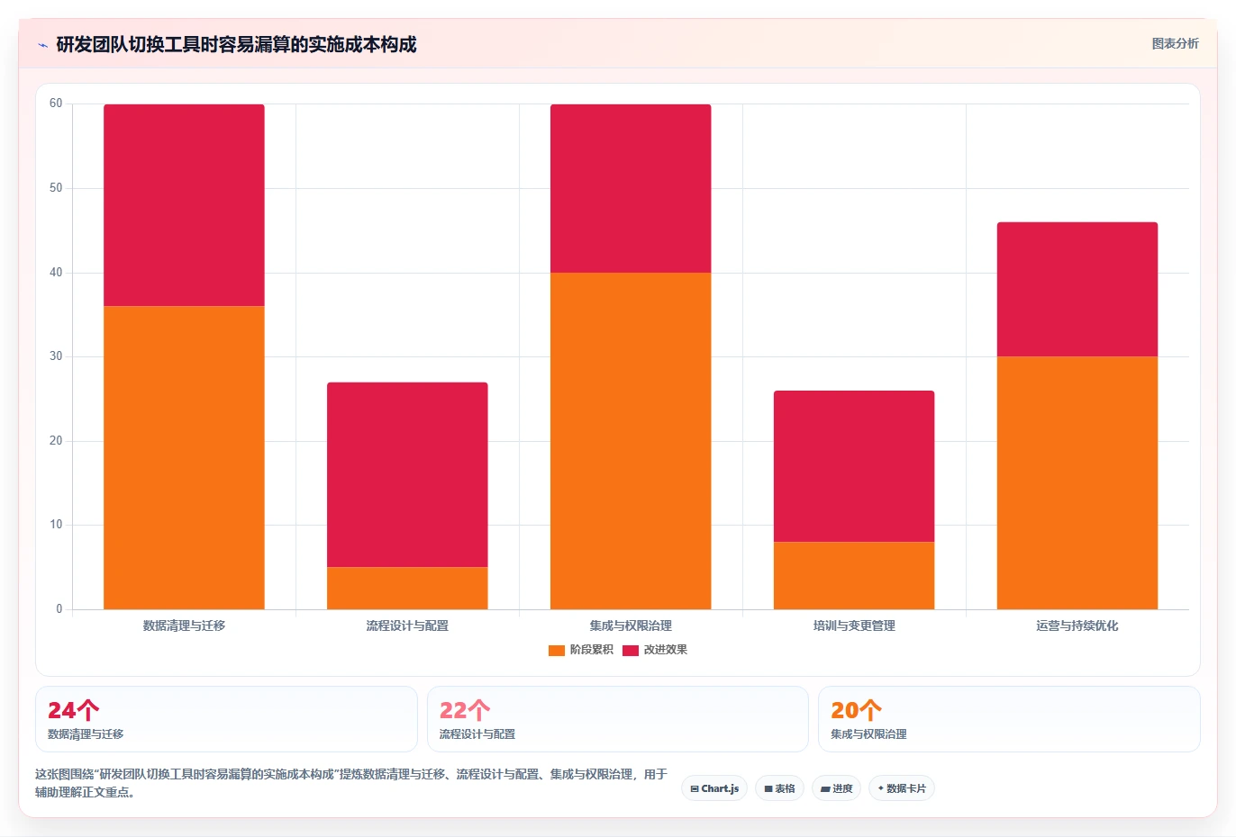 项目经理福音:2026年7款顶级组织软件研发团队工具和组件有哪些对比
