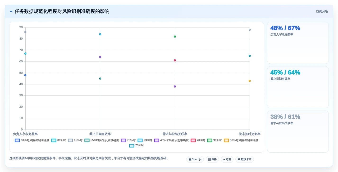 项目经理必看:2026年最值得投资的5大IT任务管理平台