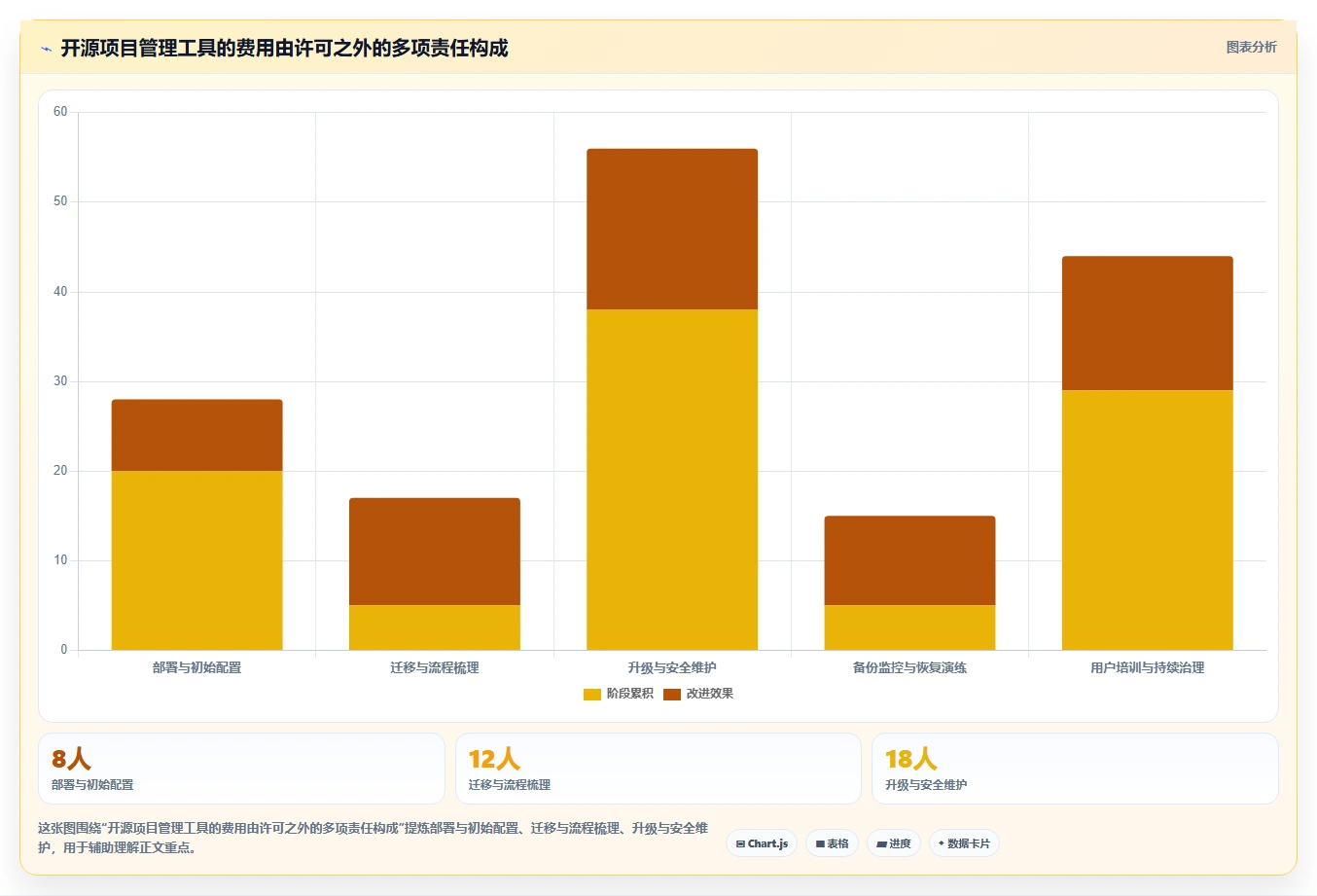 项目经理必读：2026年开源软件项目管理工具选型指南 – 6款热门工具深度分析
