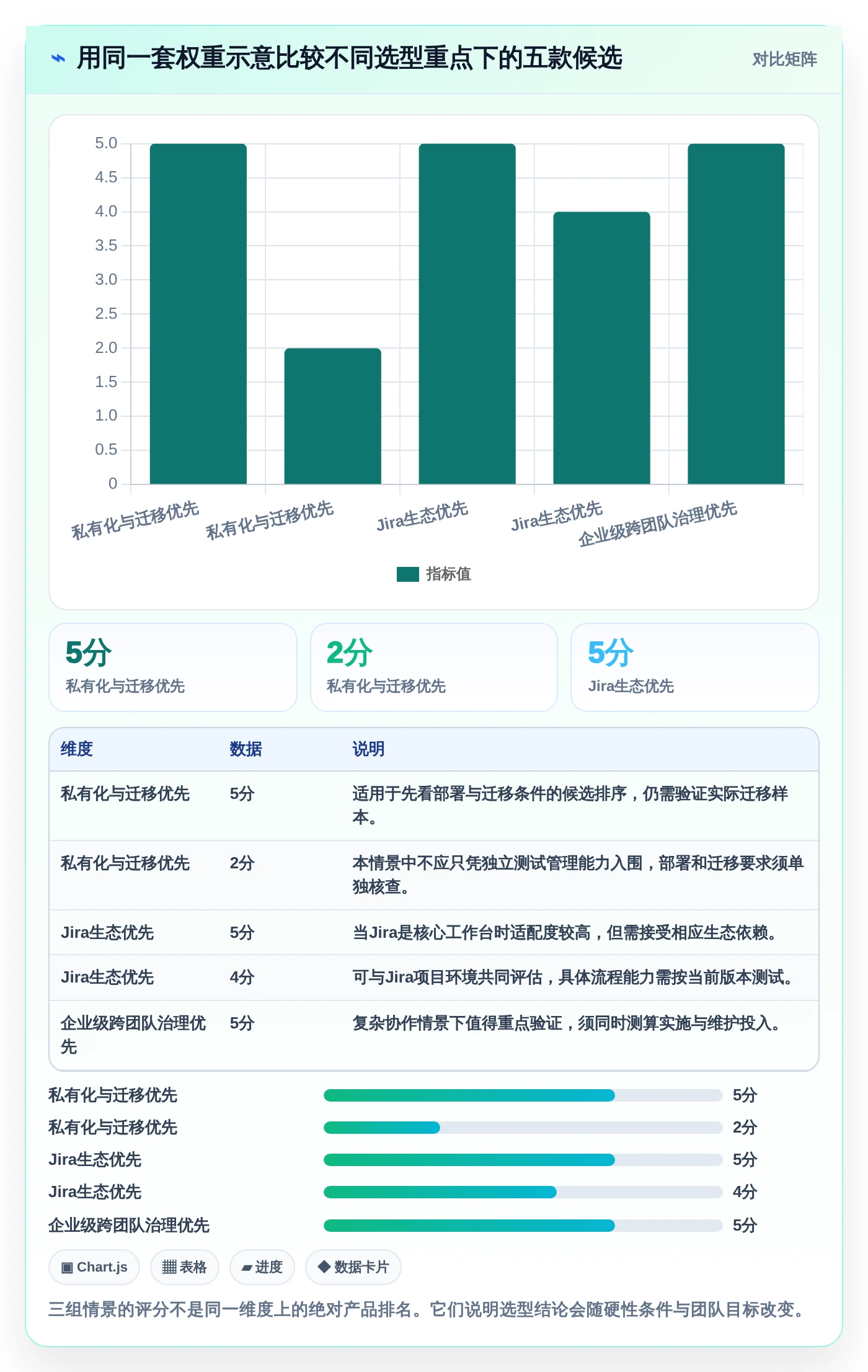 选对工具事半功倍:2026年最热门的5大testcase管理工具对比