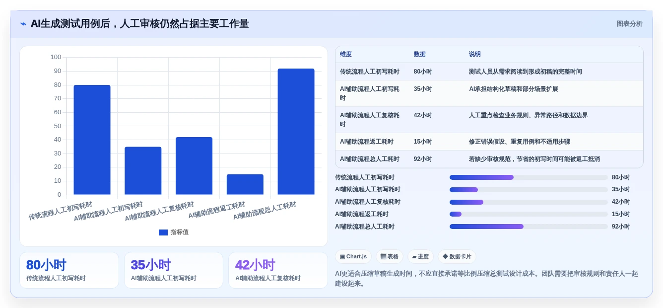 2026年效率之选:6款顶级测试案例编写工具深度对比
