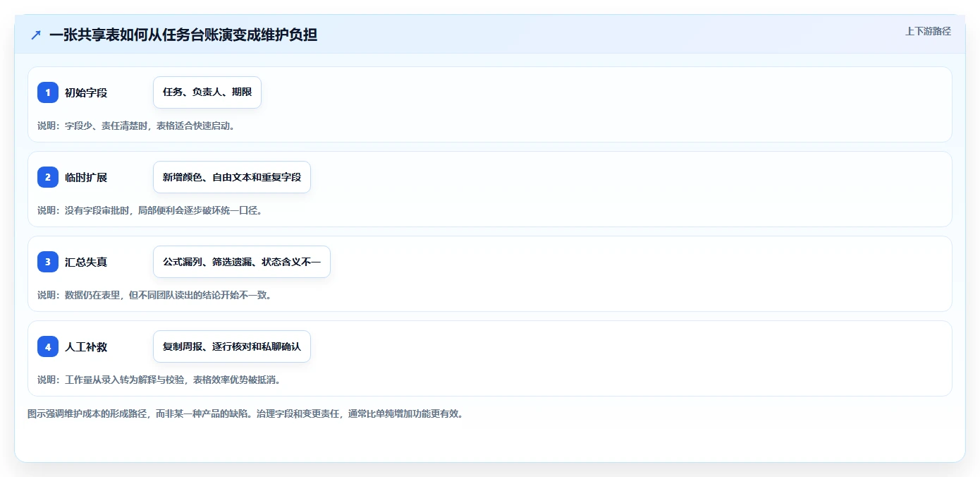 2026年项目协作必备:6款顶级在线多人编辑表格工具大盘点