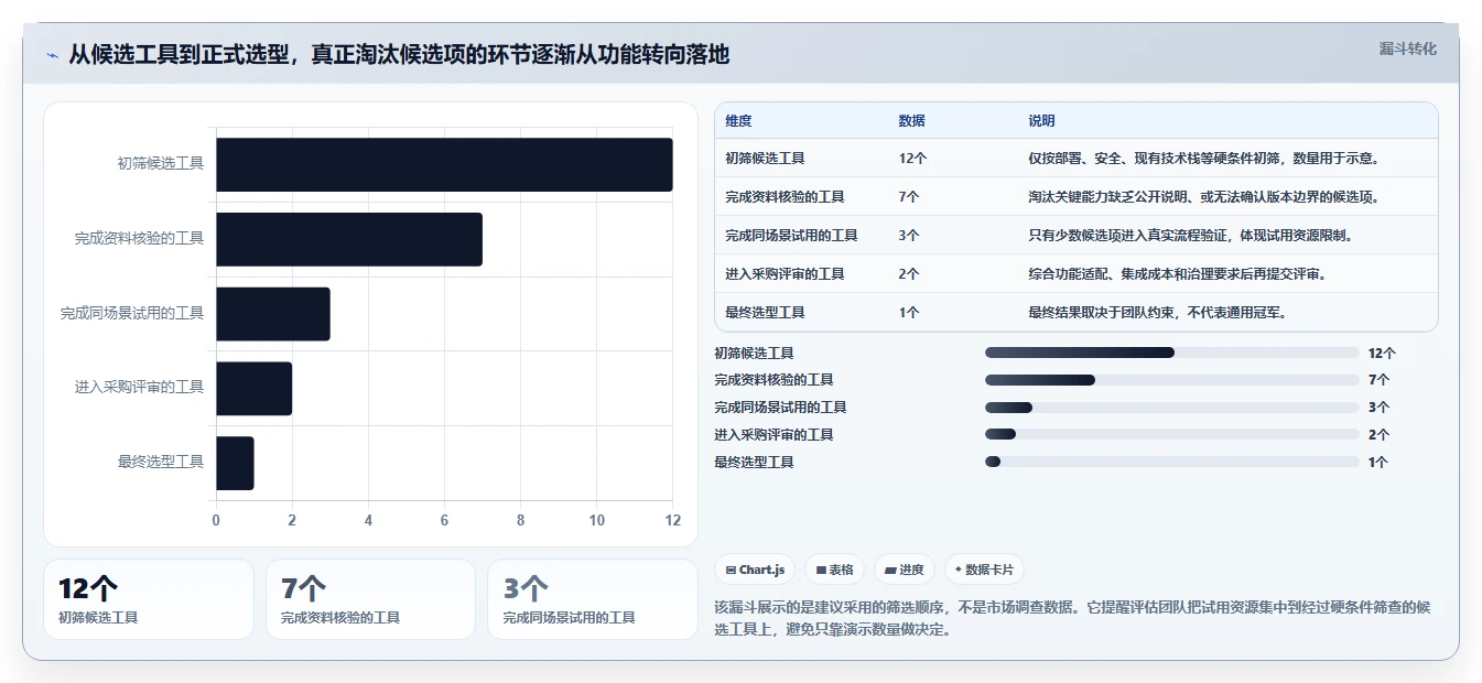 2026年DevOps一体化需求管理系统深度测评：哪款工具更靠谱