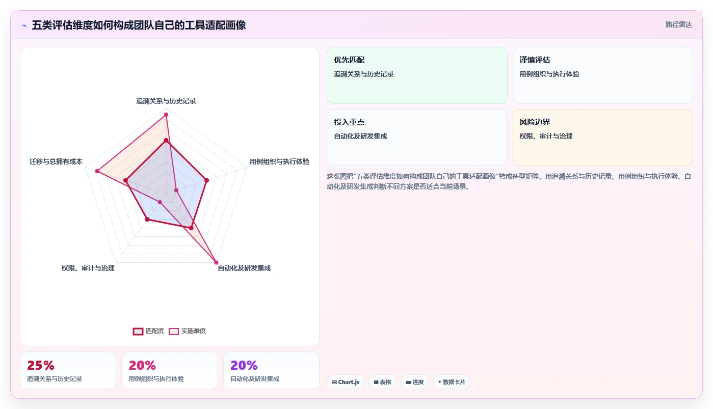 优化测试流程:2026年最值得投资的5大管理测试用例工具