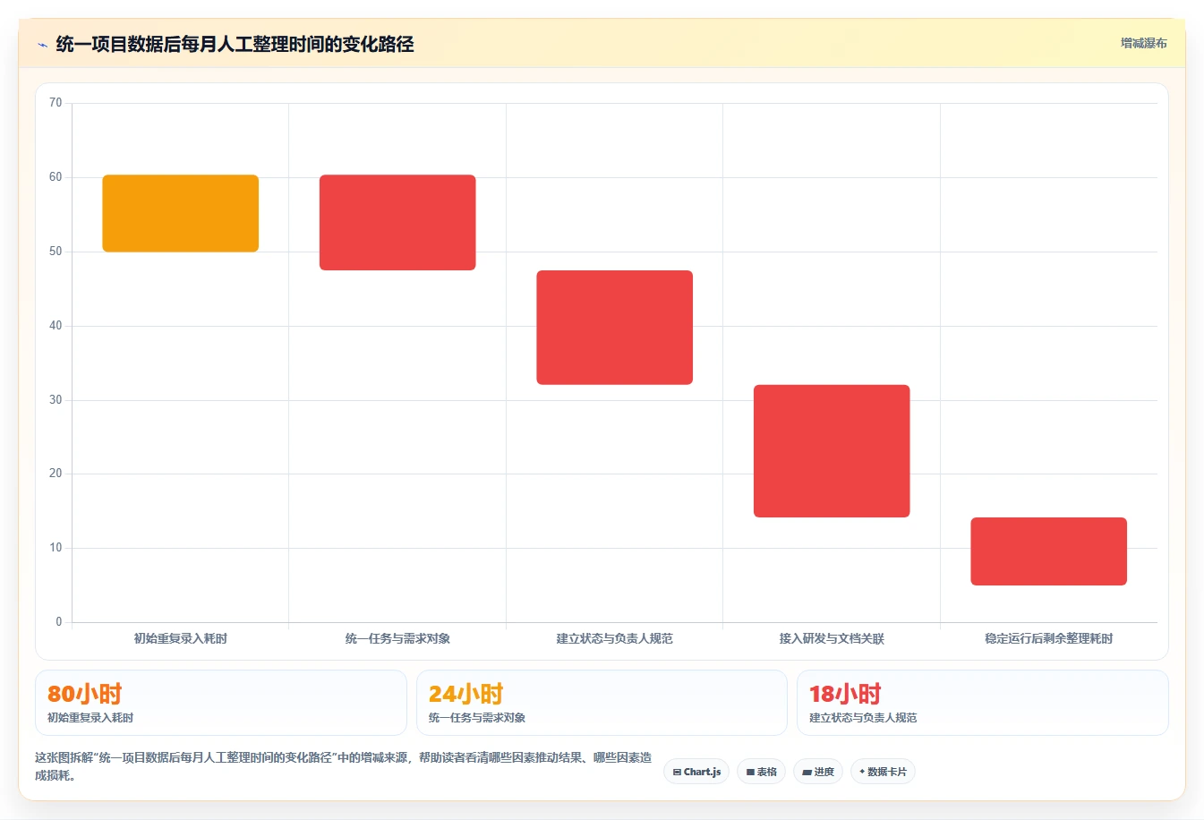 项目经理必看：2026年最佳轻量项目管理工具TOP5对比