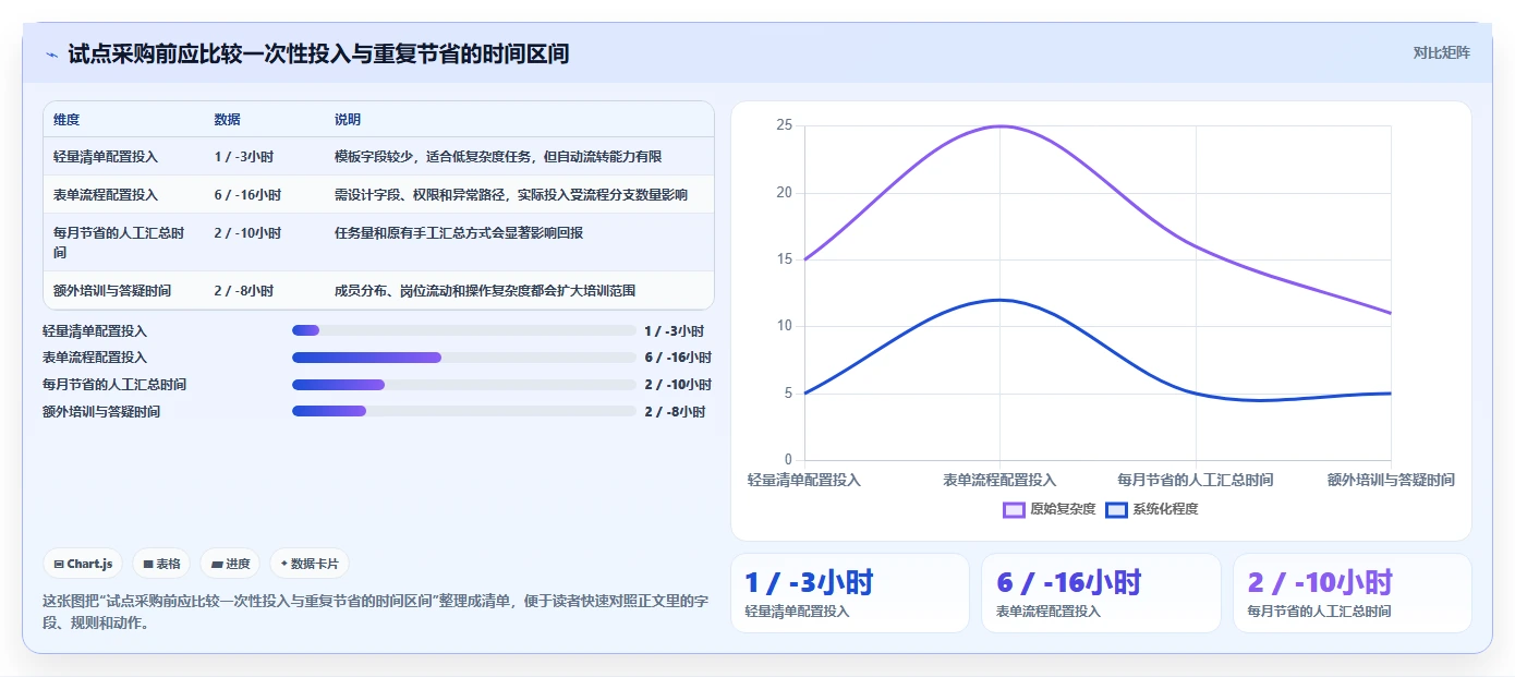 提升团队协作:2026年6大热门任务发布与管理小程序推荐