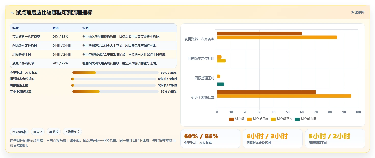 智能制造行业研发管理系统推荐哪款？2026年主流工具深度测评与选型指南