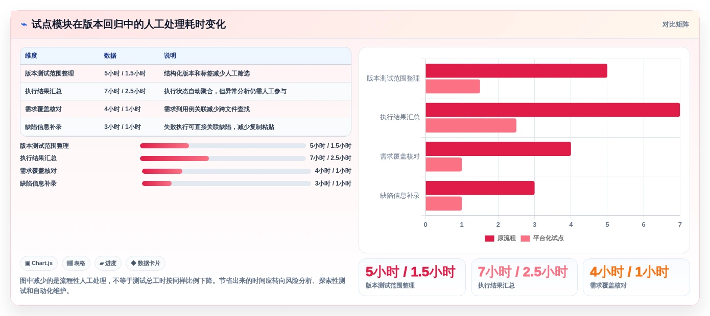 测试工程师的得力助手:2026年6大热门测试用例编辑工具盘点