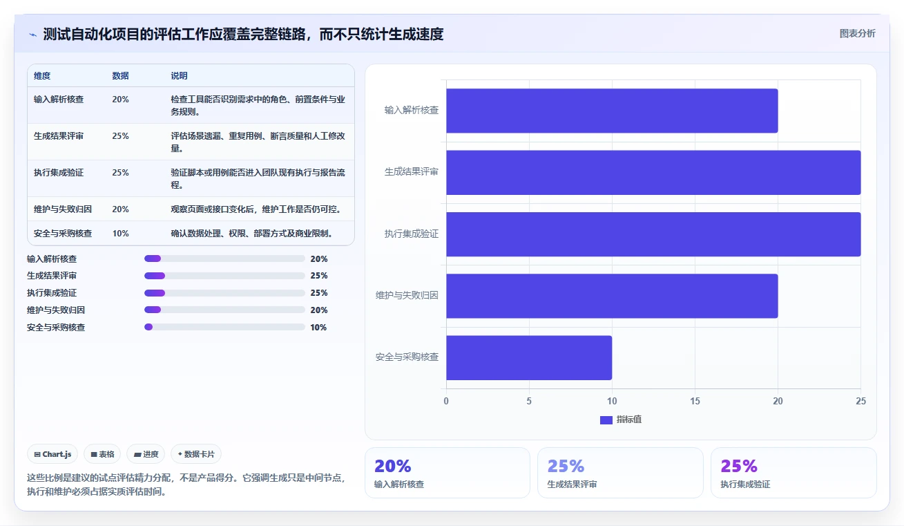 测试自动化新趋势：2026年7款热门测试用例自动生成工具盘点