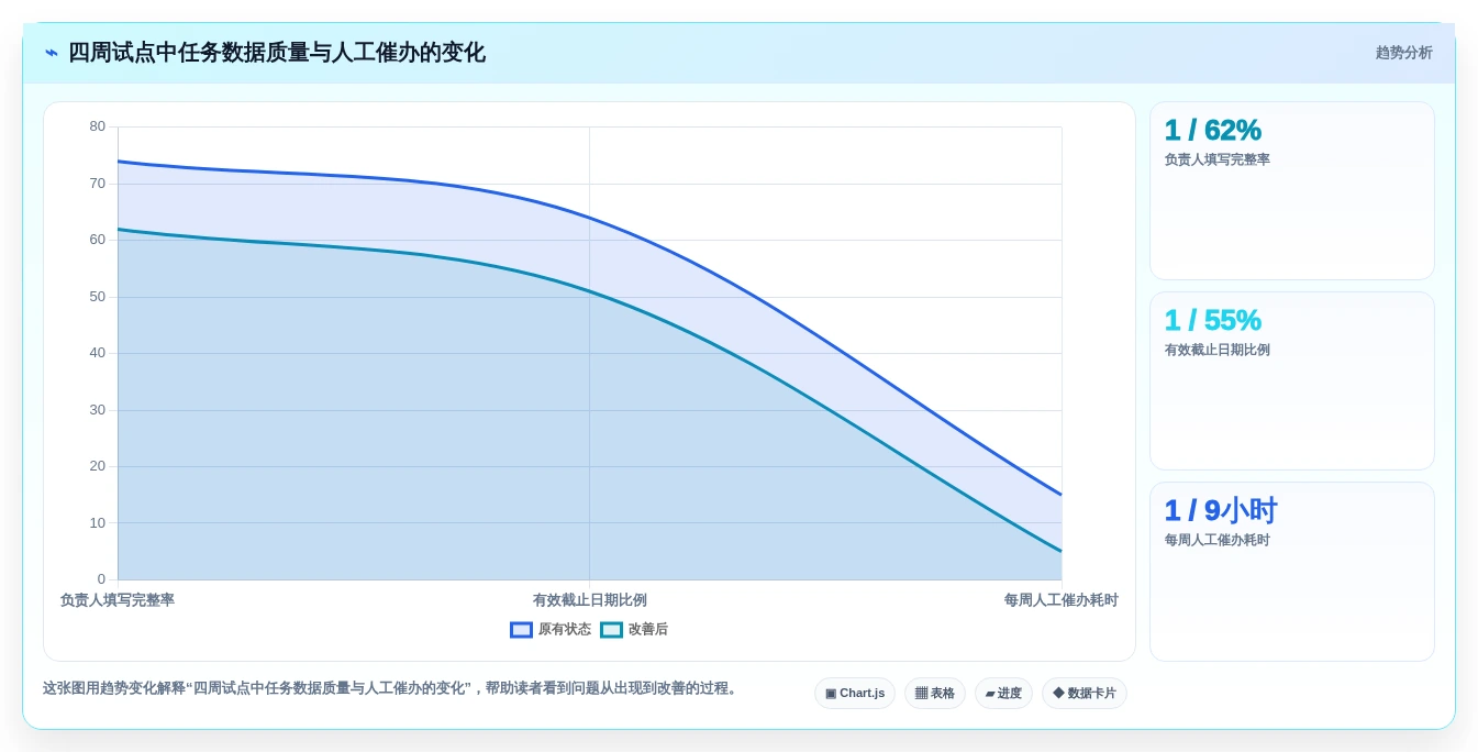 项目管理新趋势:2026年最受欢迎的5大待办项软件推荐