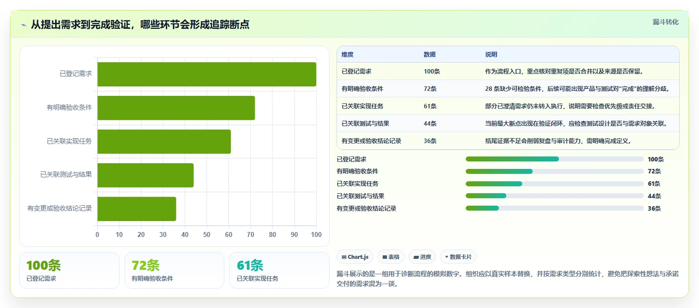 选对工具事半功倍:2026年最受欢迎的5大需求追踪工具对比