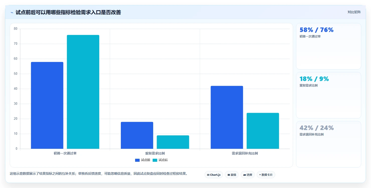 项目经理必看:如何选择适合你的项目需求登记表?2026年选型指南