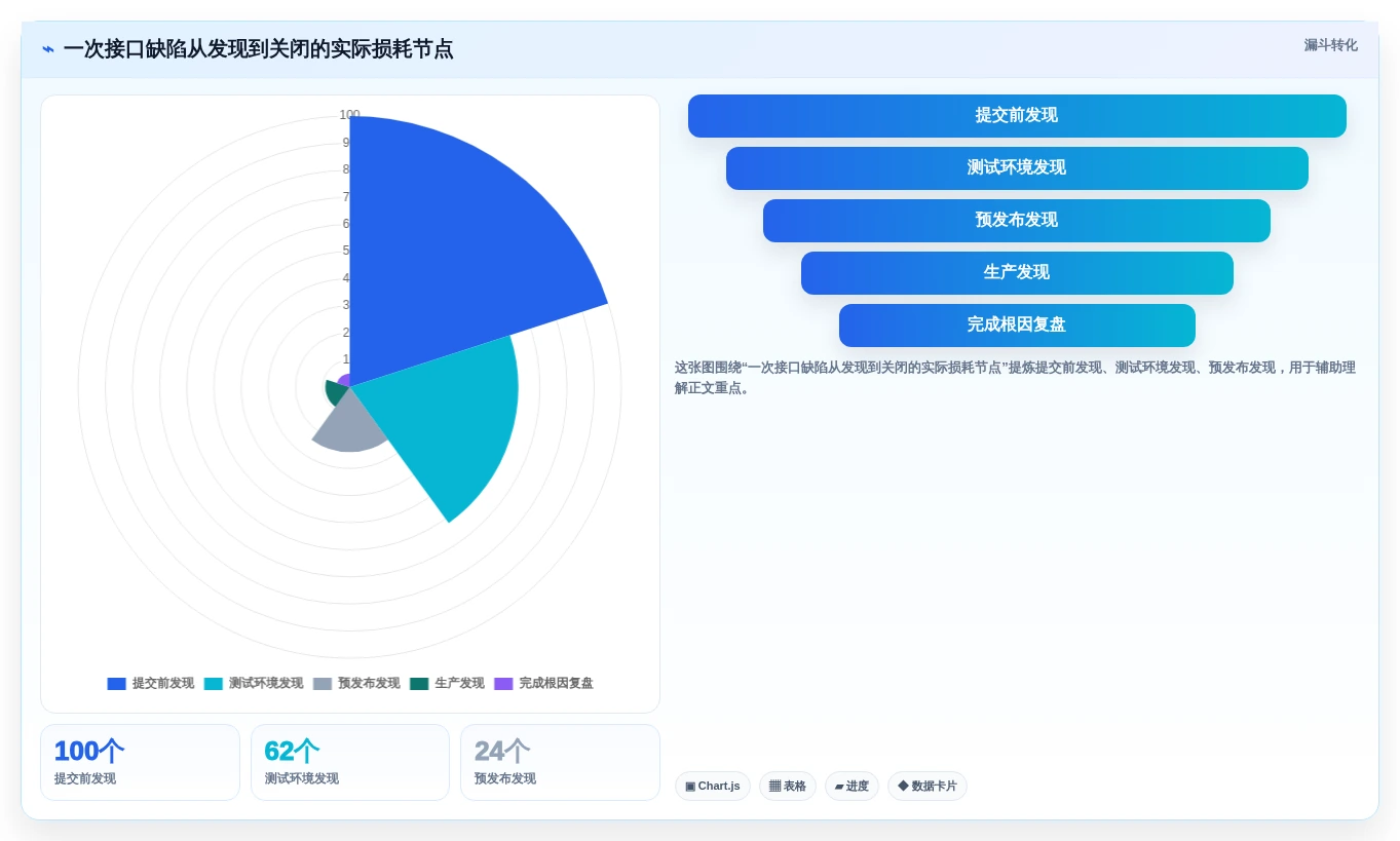 2026年效率神器:6款最受欢迎的开发自测工具全面对比
