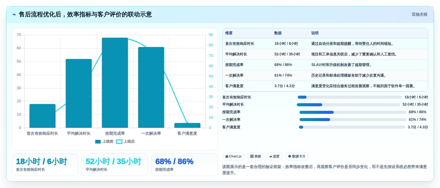 提升客户满意度!7大售后项目管理系统推荐(2026版)