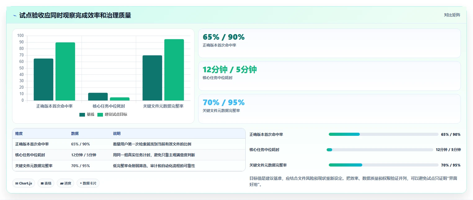 提升团队协作效率:2026年不可错过的5款部署文档管理系统(DMS)推荐