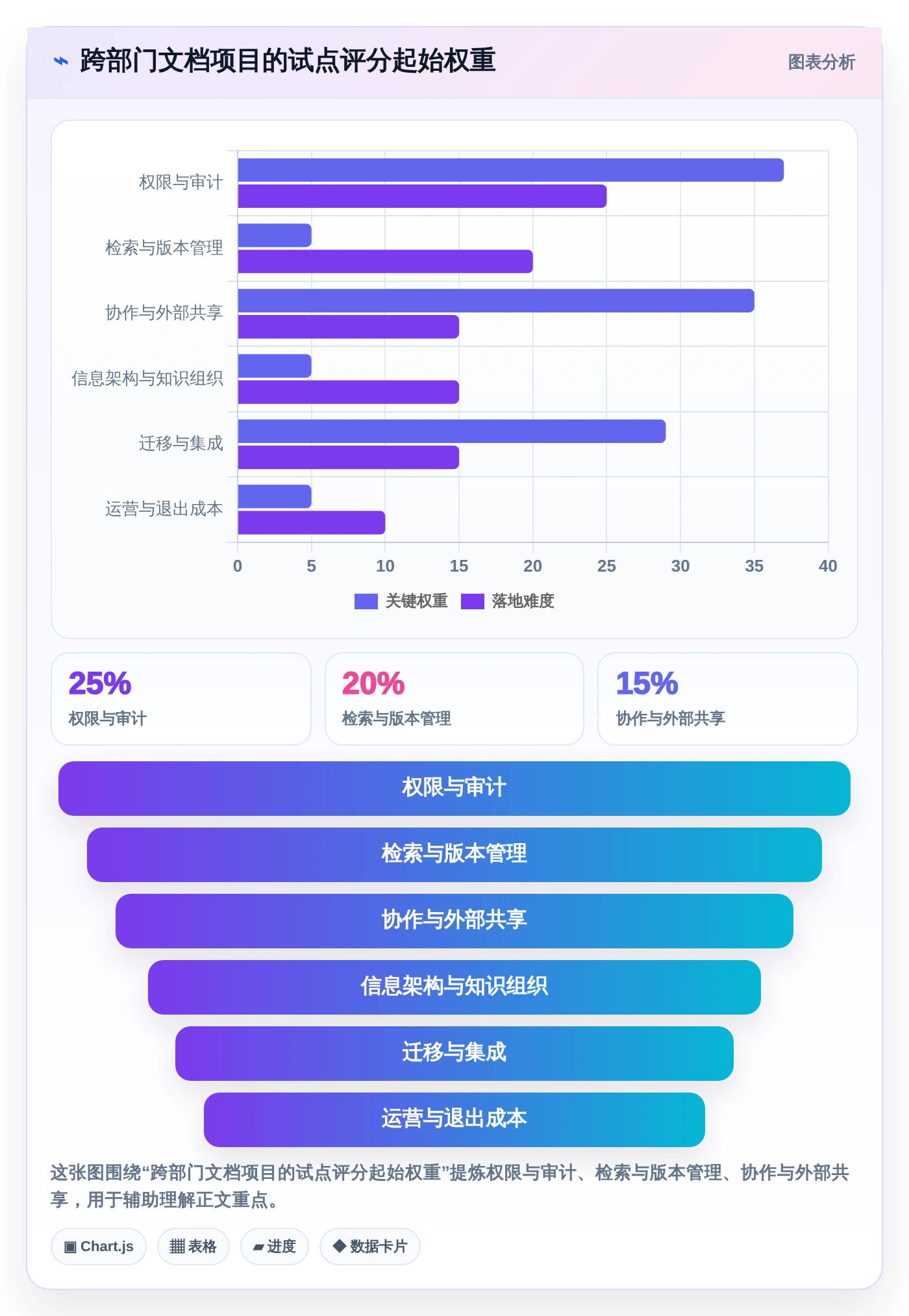 2026年效率之选：6大文档管理系统平台工具深度对比