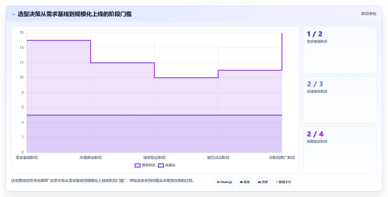 选对工具事半功倍:2026年运维管理系统选型指南