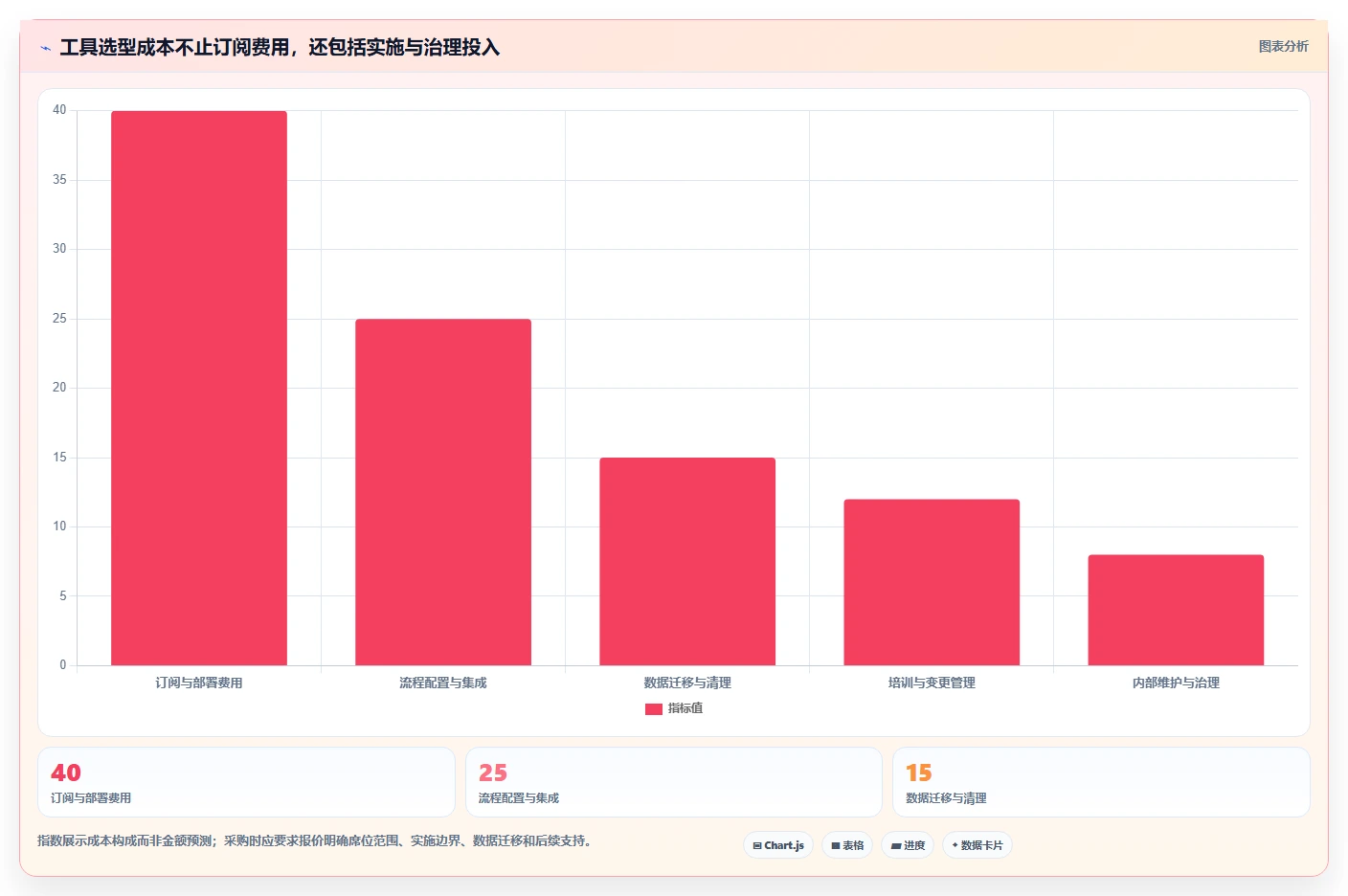 项目管理新趋势:2026年最受欢迎的5大问题跟踪管理软件盘点