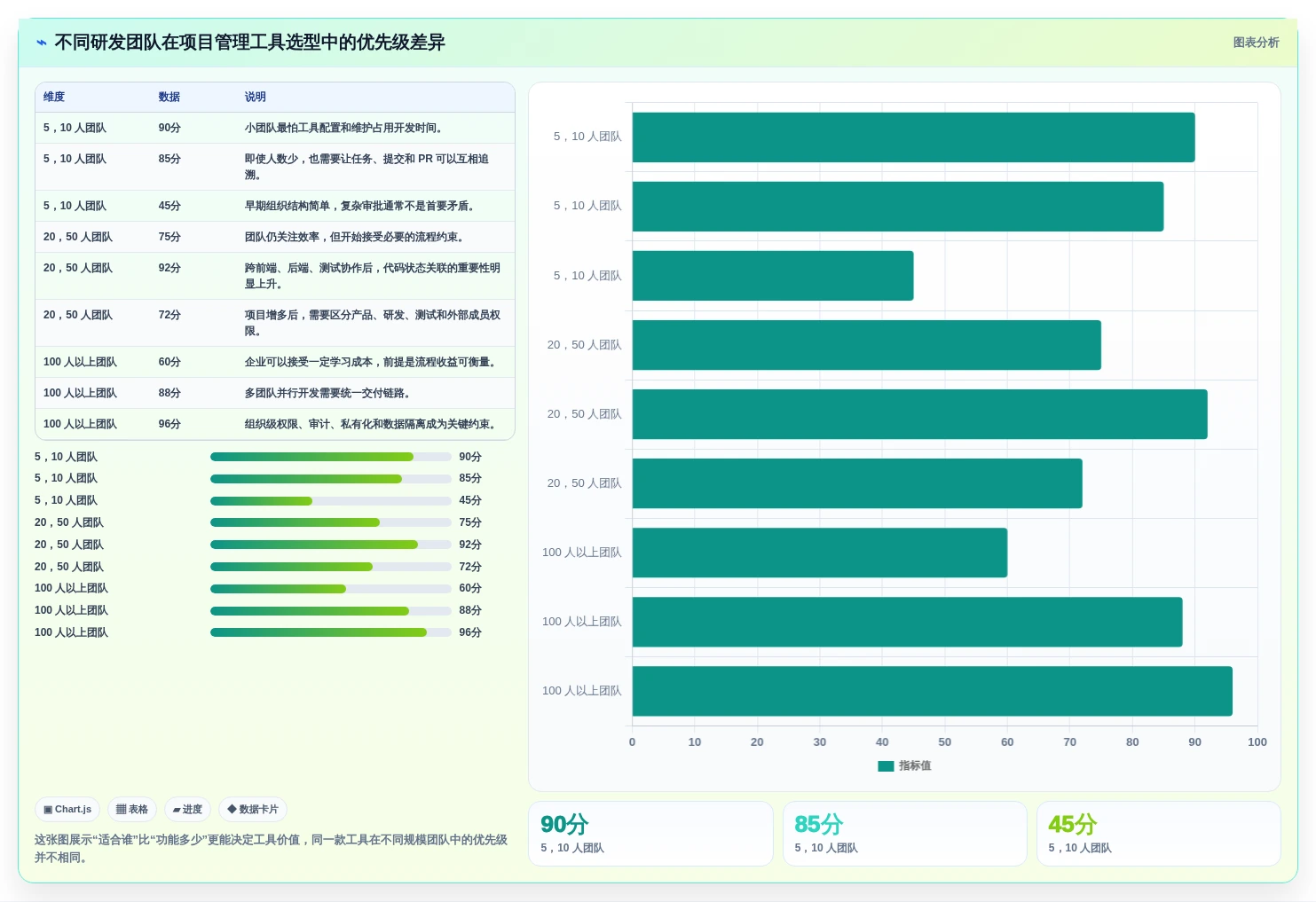 提升研发效率：2026年不可错过的7款nestjs项目管理系统工具盘点