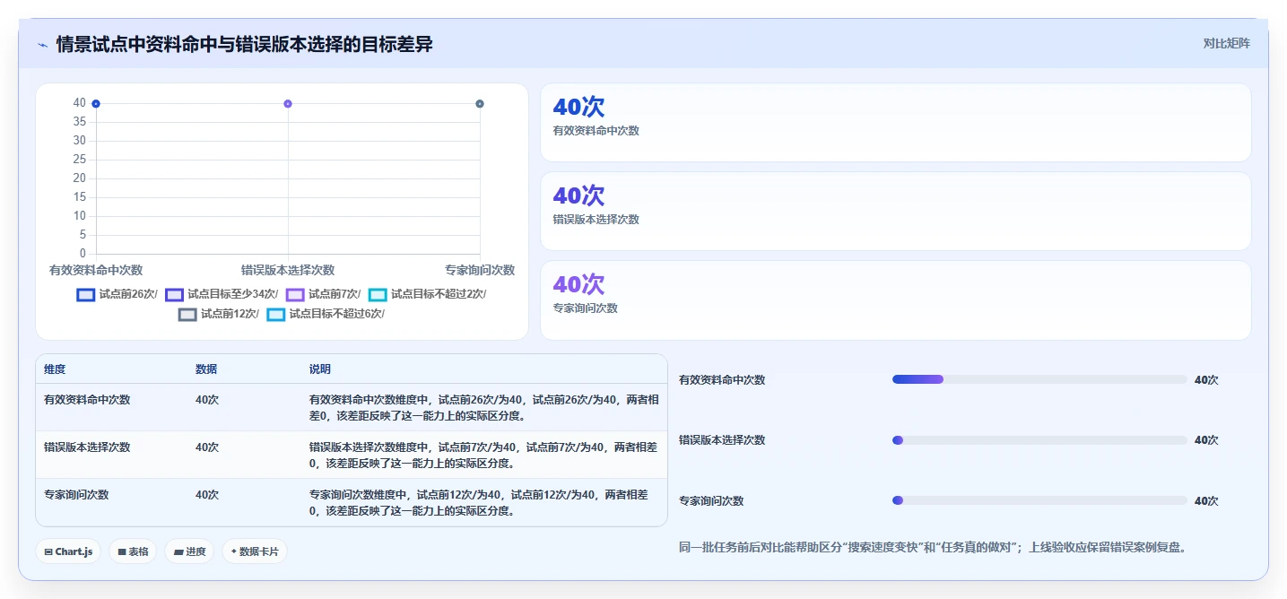 2026年技术资料管理软件大盘点：6款提升效率的顶级工具