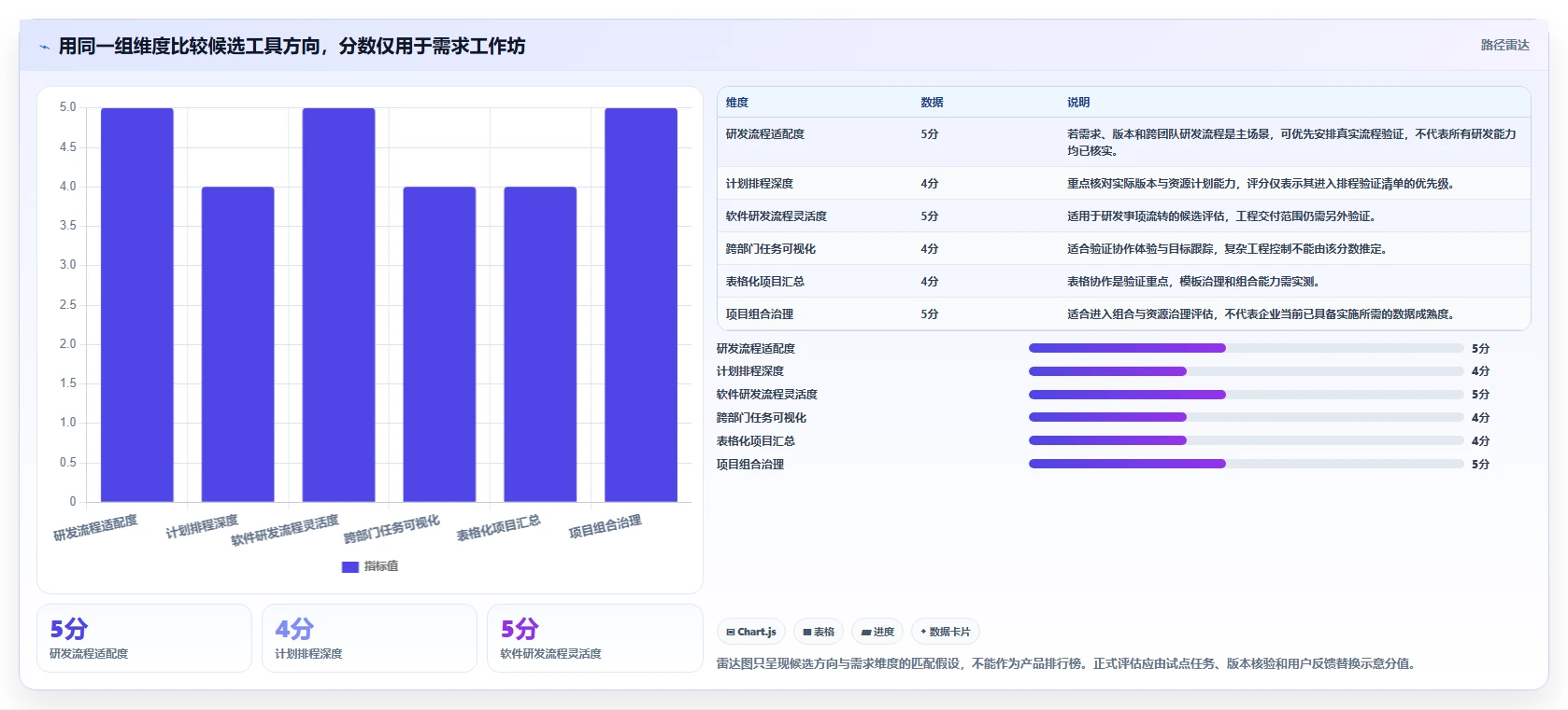 2026年制造业项目管理系统选型指南：8款企业级工具深度对比