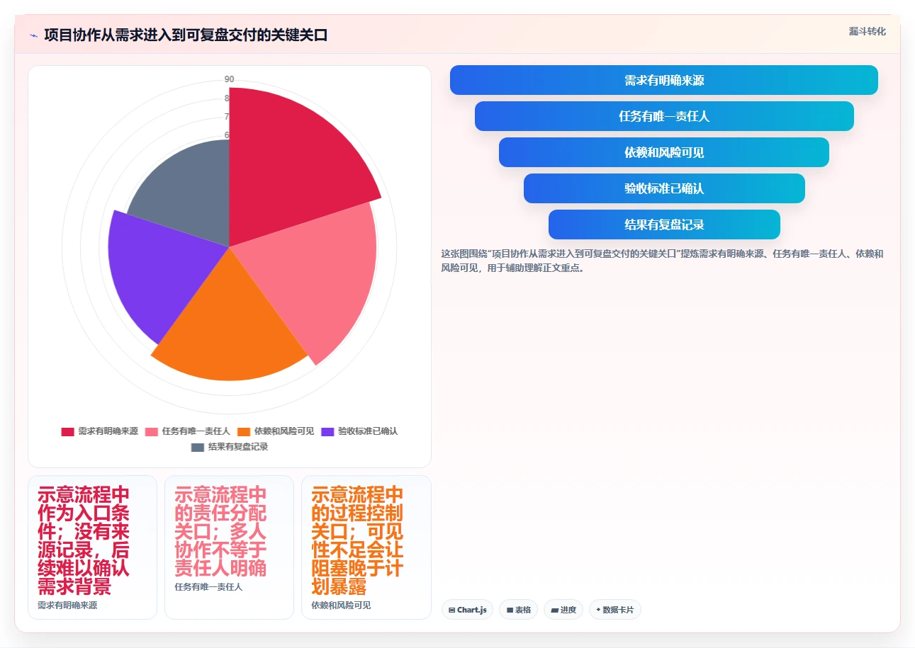 项目管理效率飙升：2026年不可错过的7款顶级协作办公工具盘点