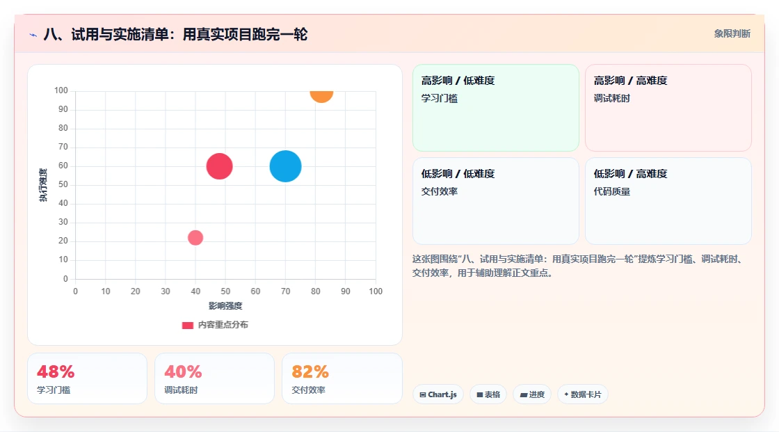 八、试用与实施清单:用真实项目跑完一轮