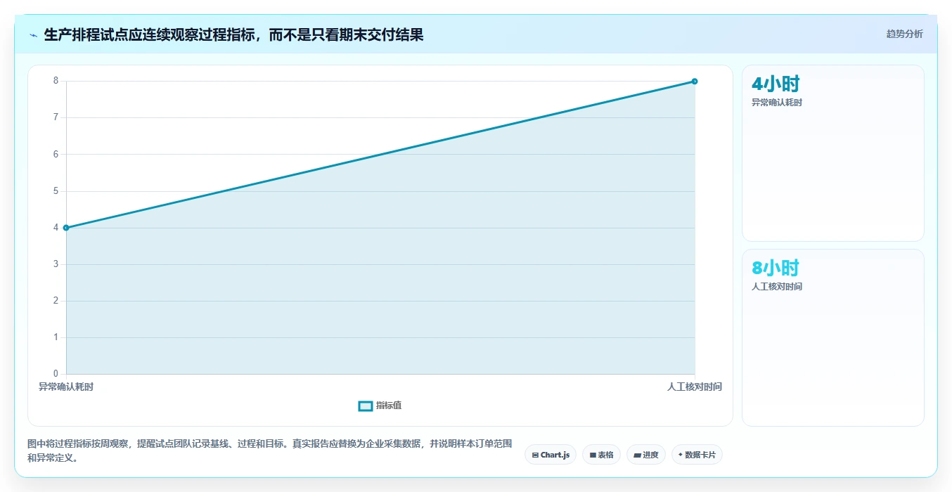 2026年效率之选：6款顶级生产时间进度软件全面对比