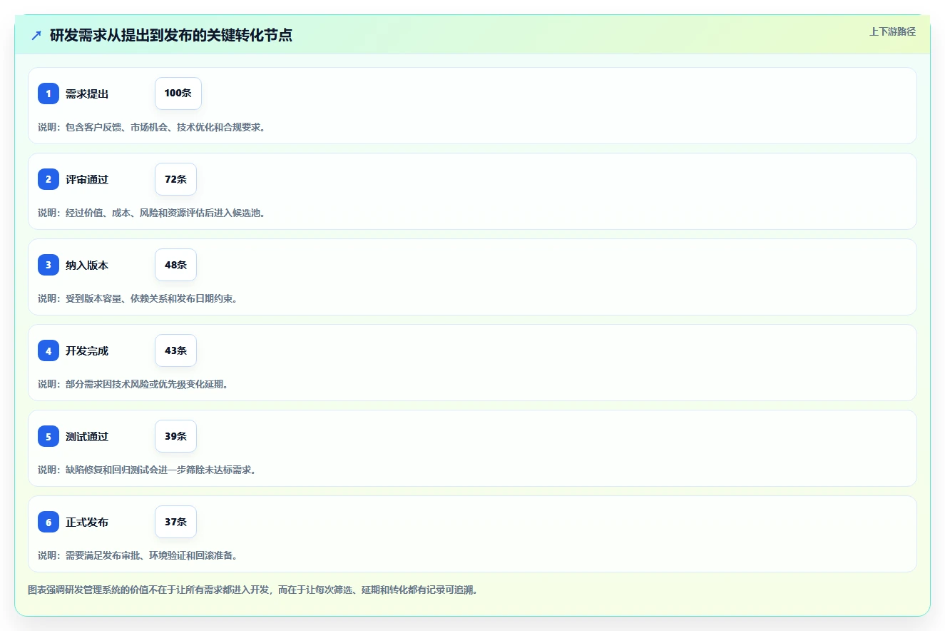 解锁高效研发:2026年度7款顶级测评应用管理系统推荐