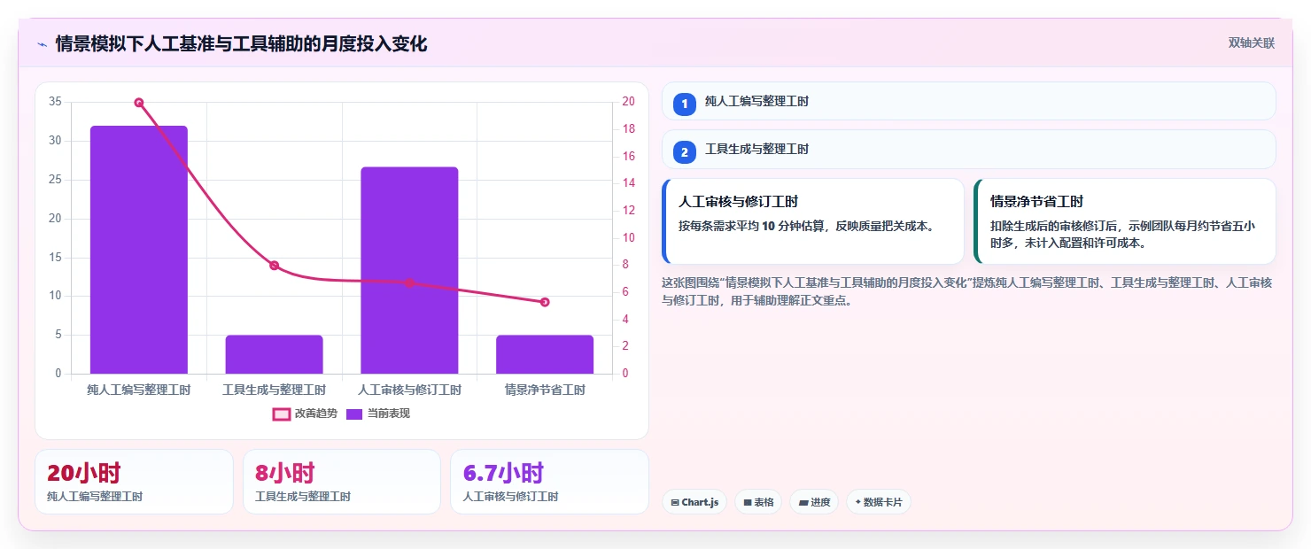 提升测试质量：2026年最值得投资的5款测试用例自动生成工具