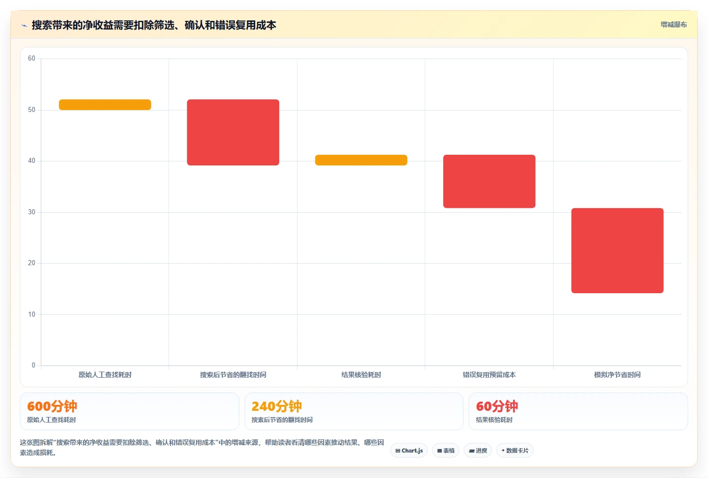 项目管理新趋势:2026年不可错过的7款支持全文检索的管理软件