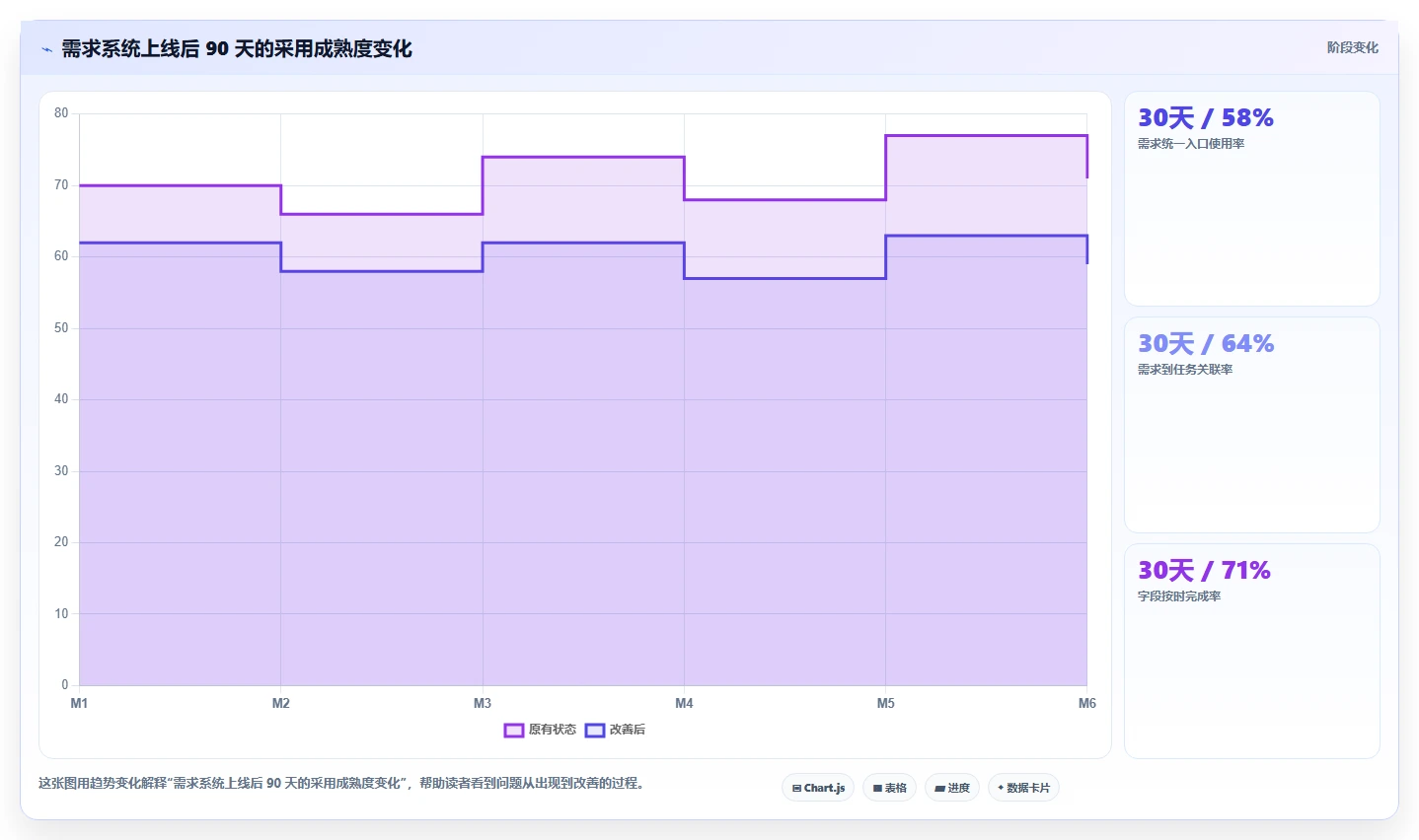 2026年高效的需求管理系统怎么选:五维评估清单帮你精准决策