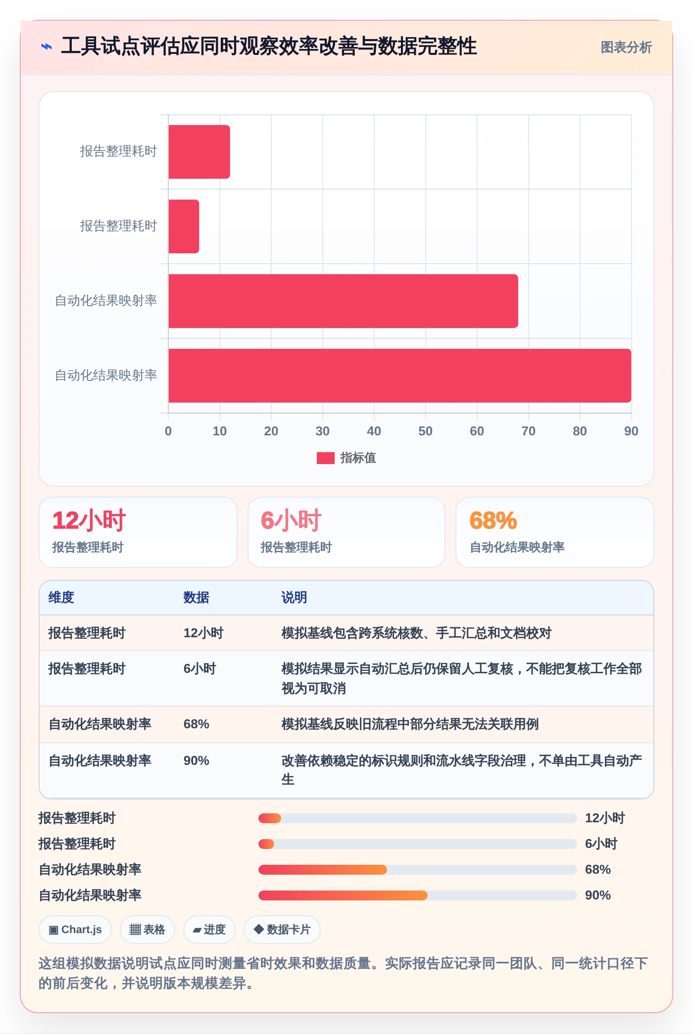 测试报告用例选型指南:2026年最值得投资的7款工具盘点
