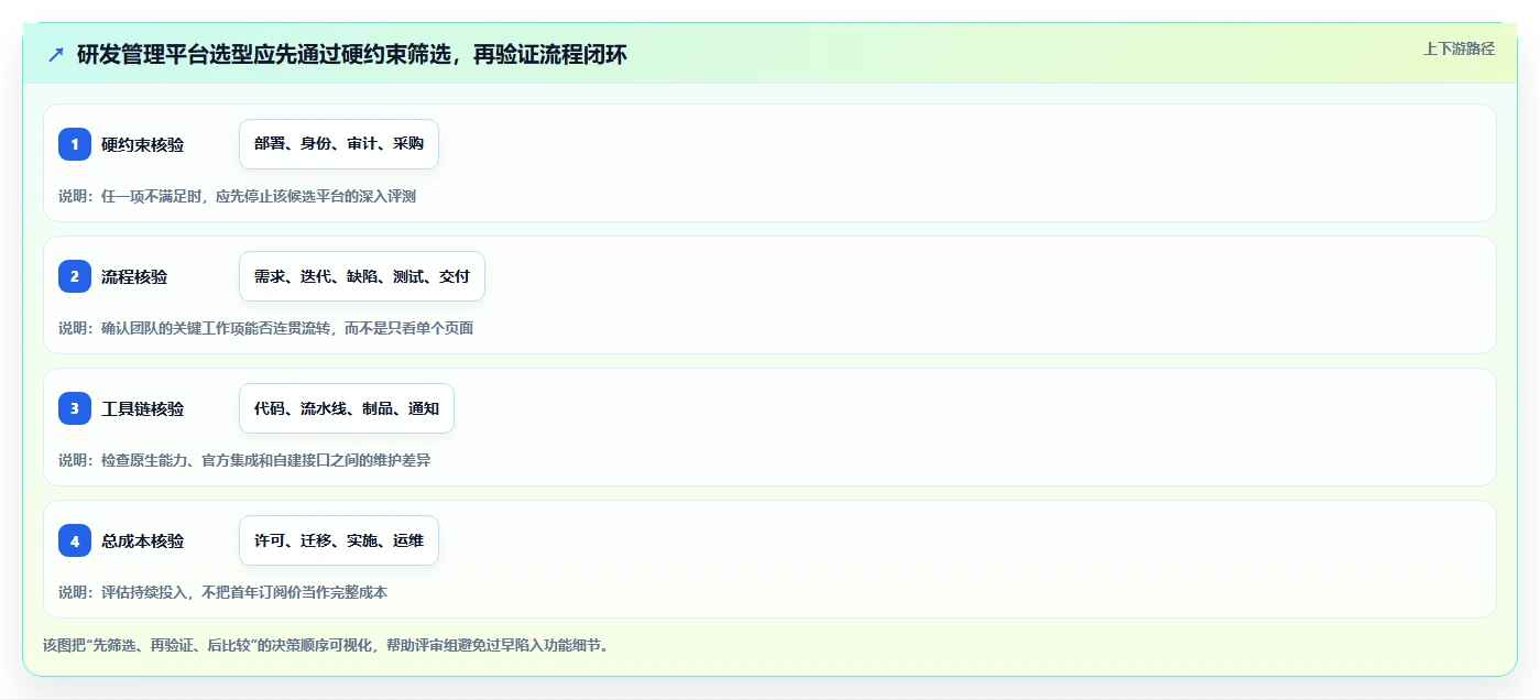 2026年国产研发项目管理软件选型指南：6款主流平台深度对比